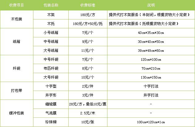 牡丹区到福安物流专线