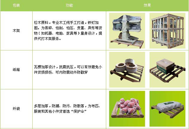 牡丹区到福安物流专线